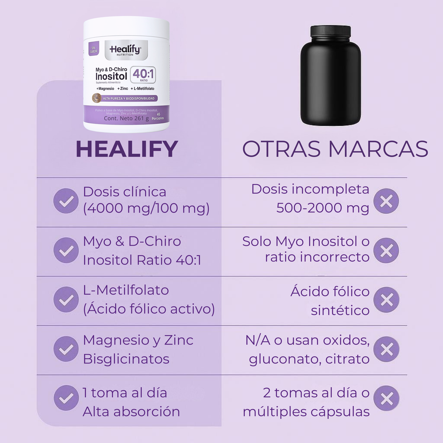 Healify Inositol 40:1 | Fórmula Avanzada para Bienestar Hormonal Femenino