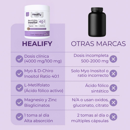 Healify Inositol 40:1 | Fórmula Avanzada para Bienestar Hormonal Femenino